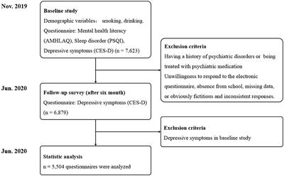 Mediating Effect of <mark class="highlighted">Sleep Disorder</mark> Between Low Mental Health Literacy and Depressive Symptoms Among Medical Students: The Roles of Gender and Grade